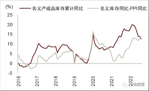 资料来源：iFinD，中金公司研究部