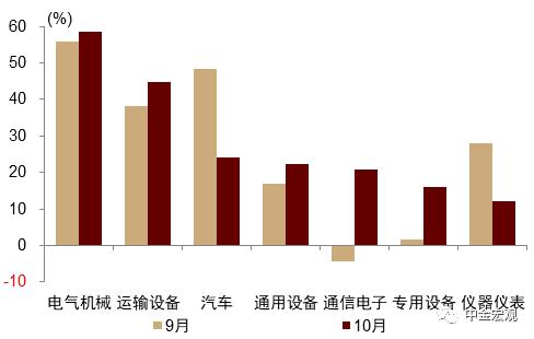 资料来源：iFinD，中金公司研究部