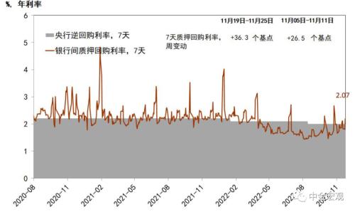 资料来源：Wind，中金公司研究部