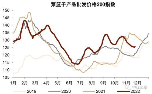 资料来源：Wind，中金公司研究部