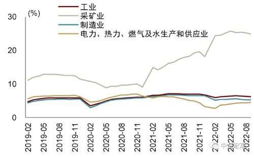 资料来源：iFinD，中金公司研究部