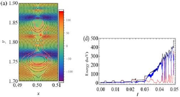 图2.左:质子在xy平面的运动轨迹。右:粒子平行(红)和垂直(蓝)磁场方向动能及总动能(黑)的变化。