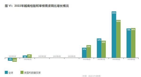 　　2022年第四季度数据