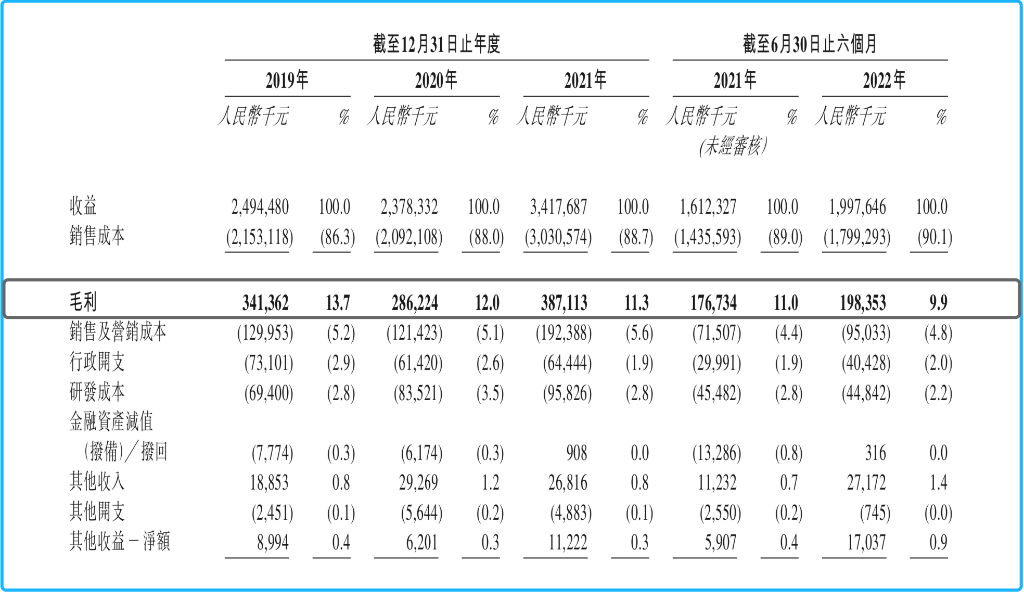 图源：绿源集团招股说明书