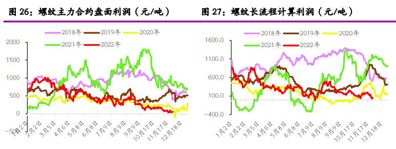 关联品种螺纹钢热卷所属公司：光大期货