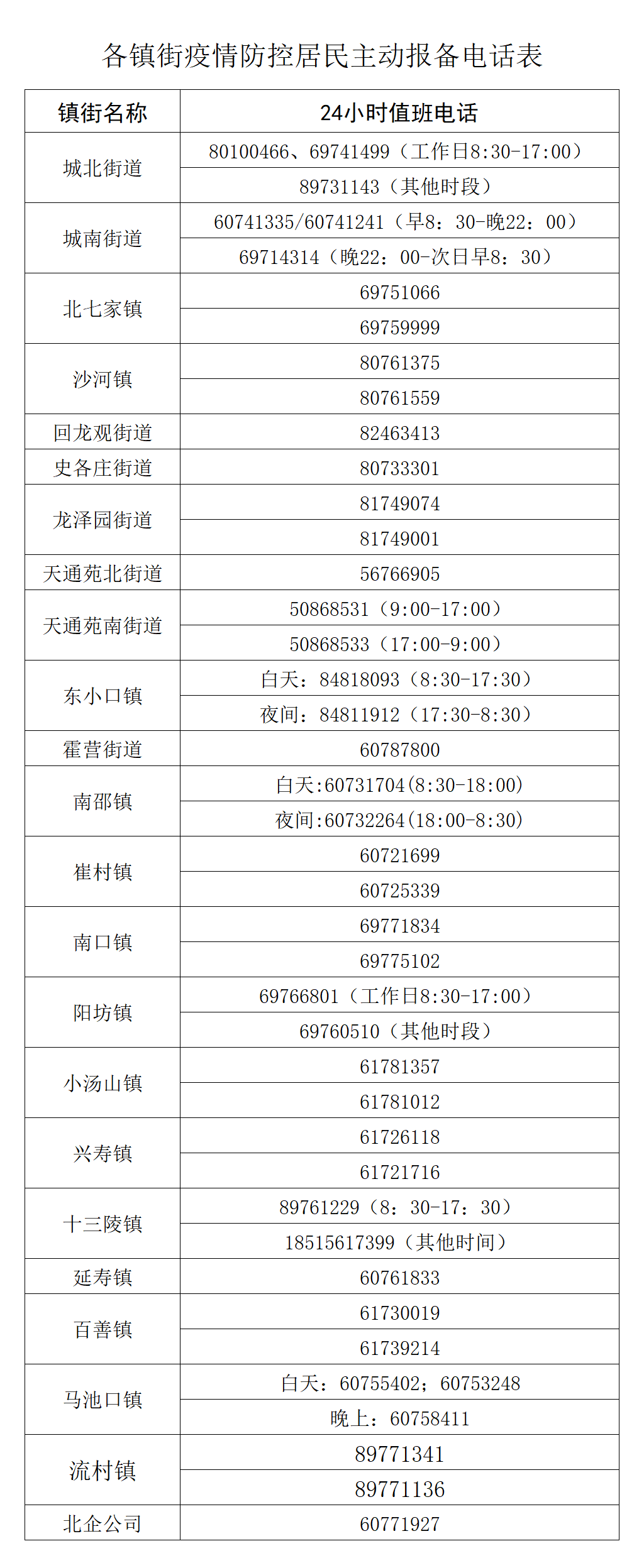 来源：北京昌平