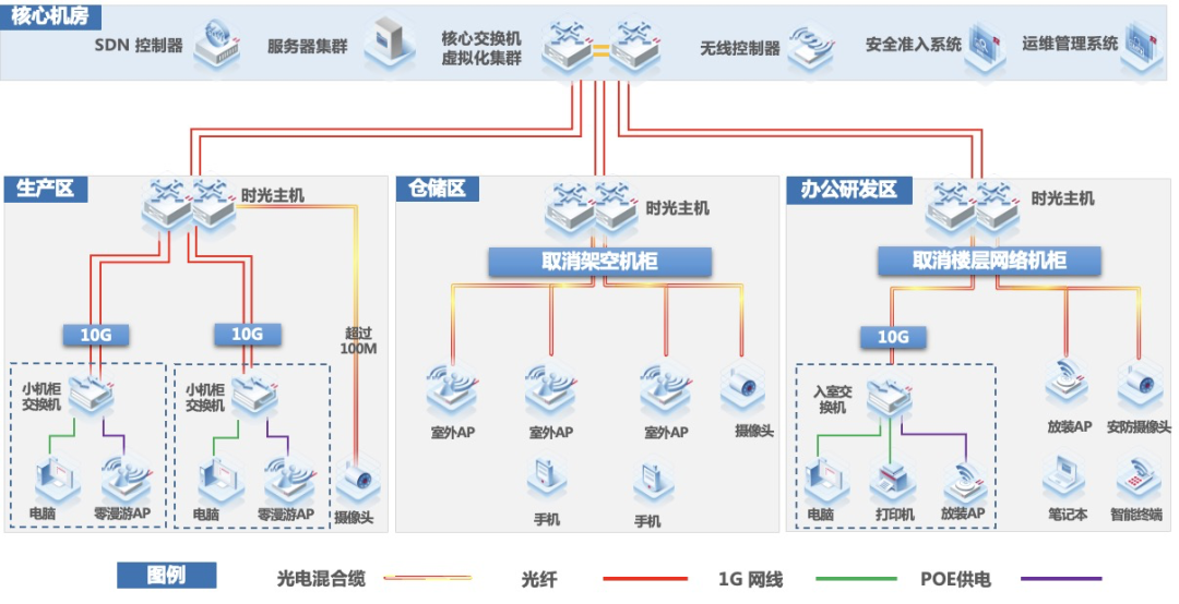 　　方案架构图