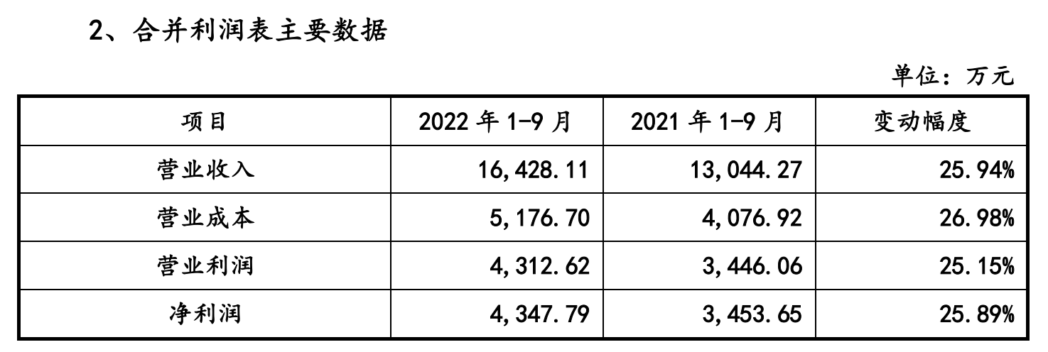 西山科技冲刺科创板，一次性耗材收入占比逐年上升至65.95%