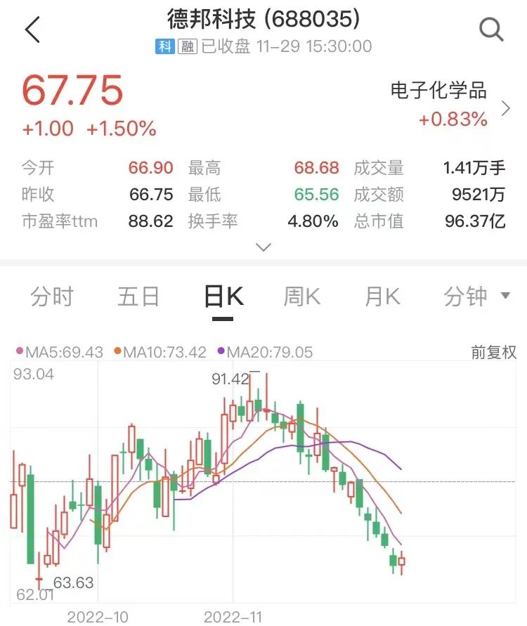 来源：中证金牛座APP