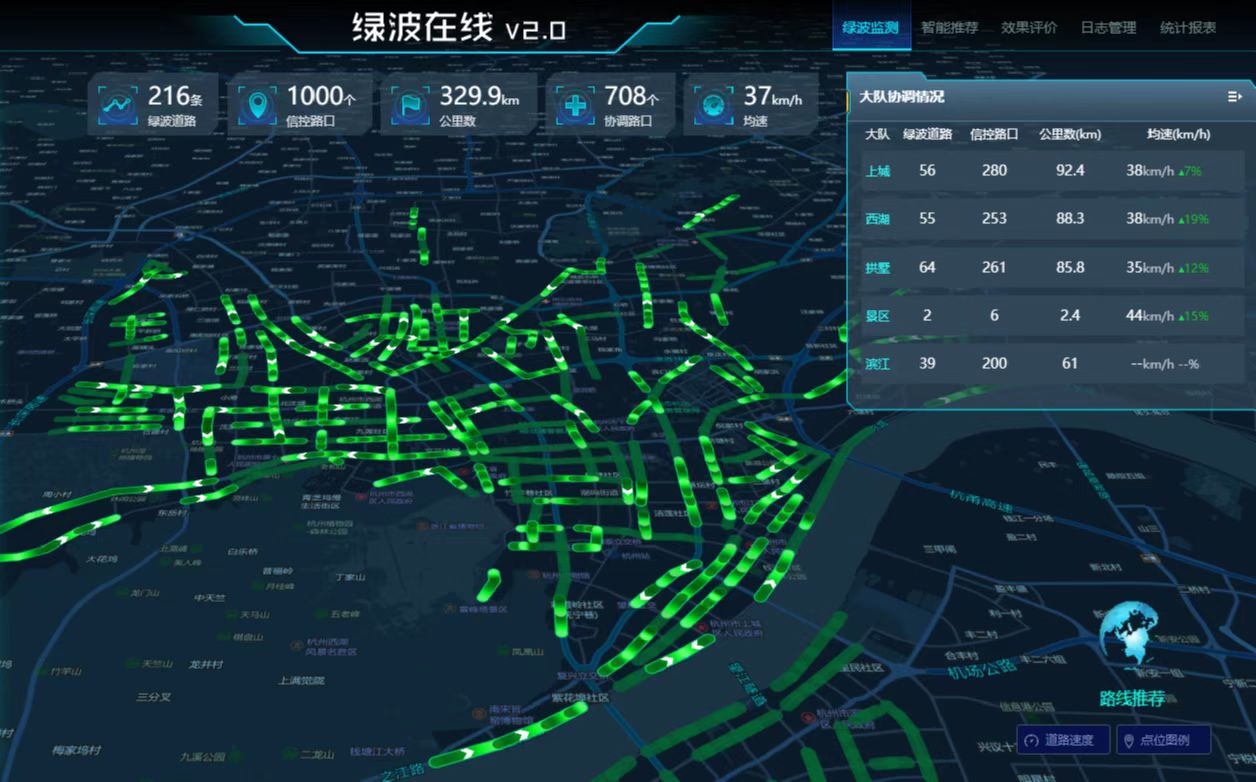     杭州交警“绿波在线2.0”系统绿波带运行示意图
