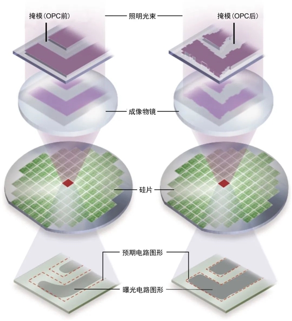 计算光刻OPC原理图