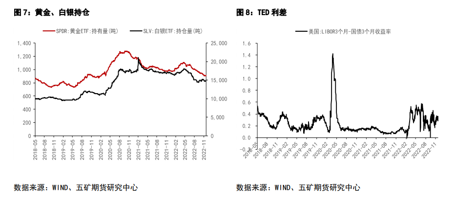 关联品种沪银沪金所属公司：五矿期货