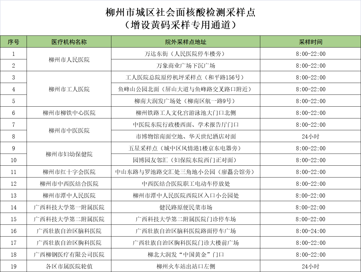 截至11月27日，柳州市城区社会面核酸检测采样点，图源：柳州市卫健委