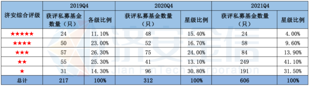 贵寓着手:济安金信基金评价中心