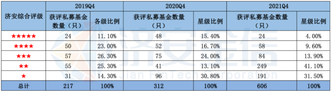 资料来源：济安金信基金评价中心