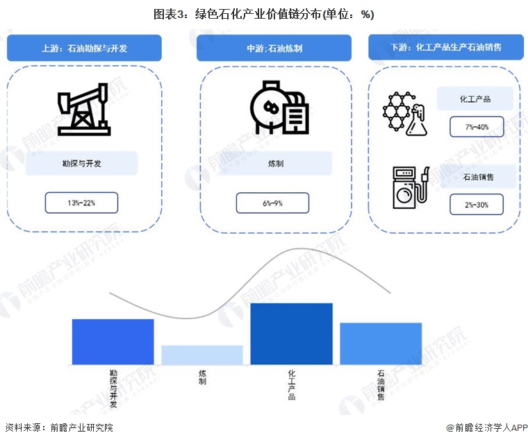 注：上述毛利率区间以行业代表性上市公司2021年毛利率填列