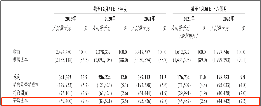 图源：绿源集团招股说明书