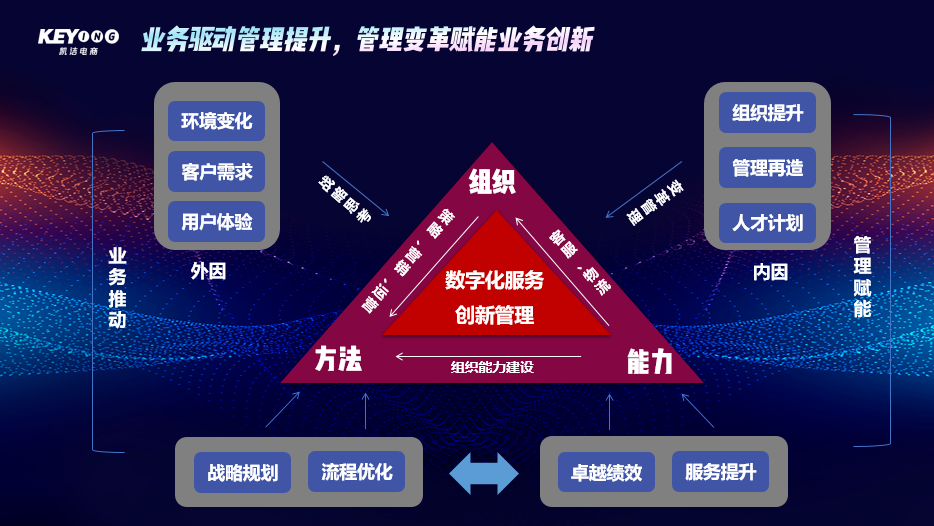 　　凯诘电商