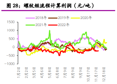 关联品种螺纹钢热卷所属公司：光大期货