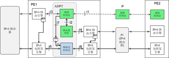 （图4. 多域IPv6单栈网络架构示意图）