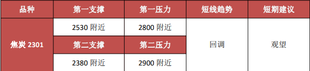 关联品种焦炭焦煤所属公司：金信期货