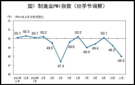 数据来源：国家统计局                         