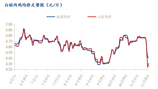 数据来源：钢联数据