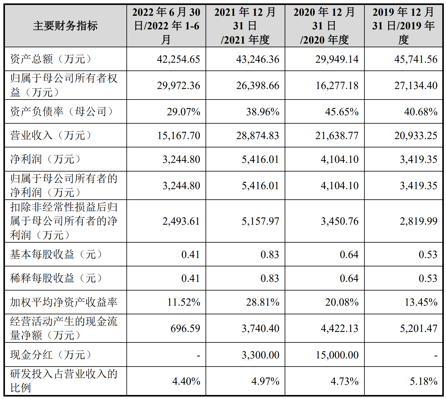 浙江控阀闯关创业板，直接材料占主营业务成本七成以上