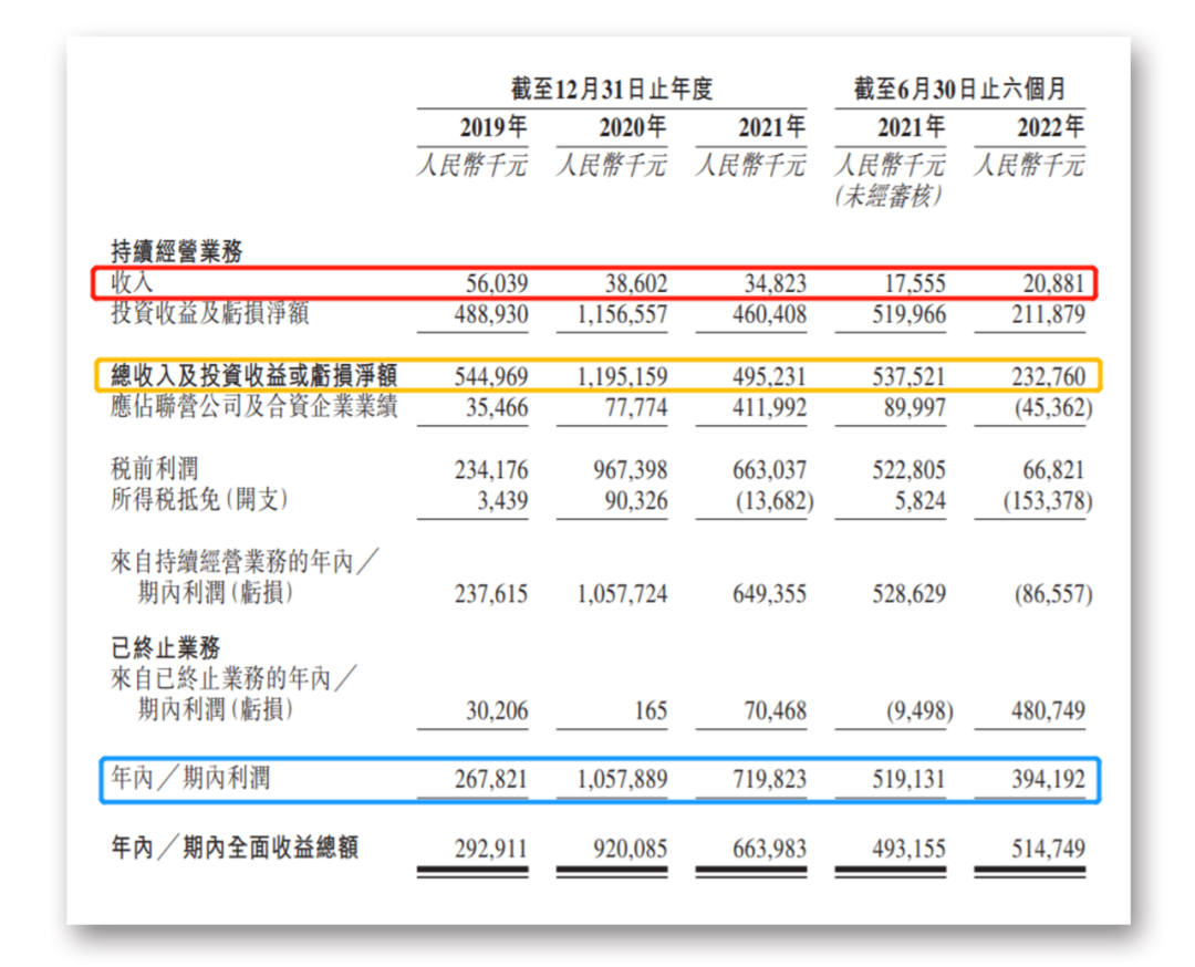 来源：天图投资聆讯资料