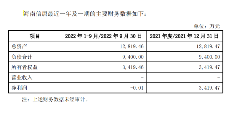 来源：海南椰岛公告