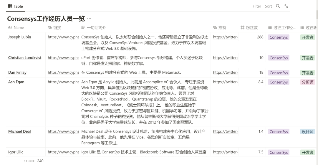 图片[3]-小狐狸收集隐私引热议，起底全球最大钱包的开发商-区块链文库