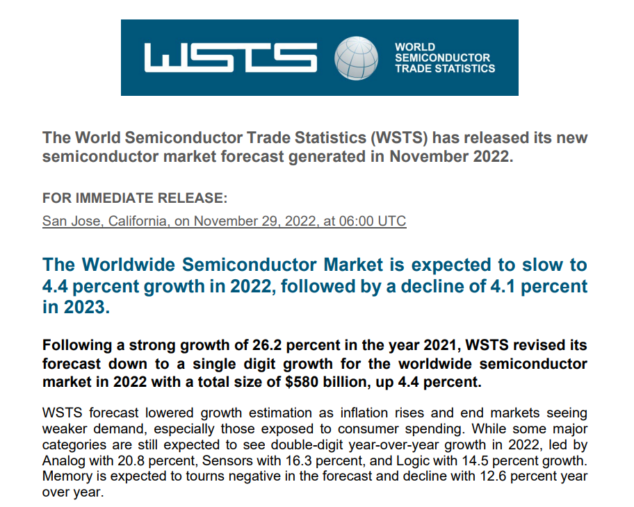 （來源：WSTS）