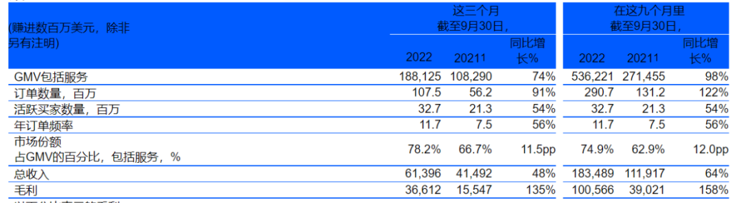 OZON最新财报数据