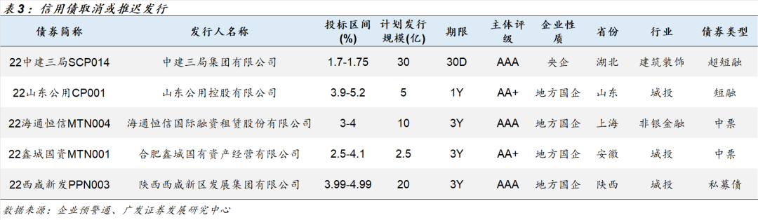 风险提示：信用风险超预期。