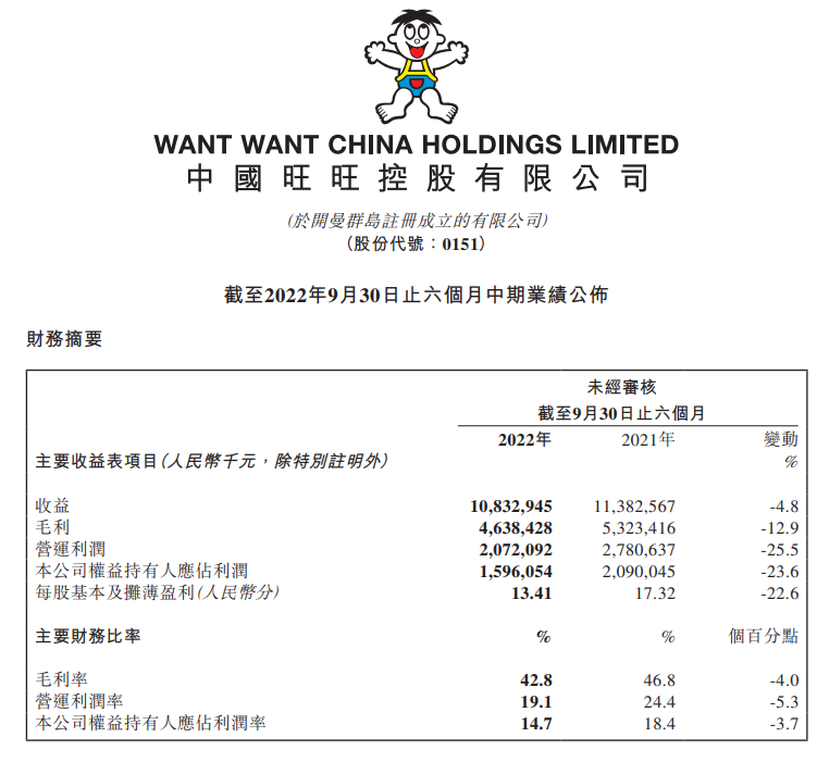 公司解释称，主要受到宏观环境及汇率波动等因素影响，部分原材料、能源价格上升显著，造成原材料及包装材料采购成本上升。