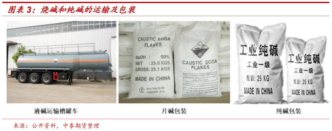 烧碱期货明天走势图最新