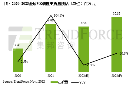 图源：TrendForce集邦咨询