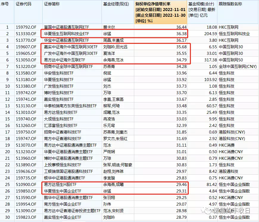 暴涨了35%的互联网，离回本还差11个“涨停”