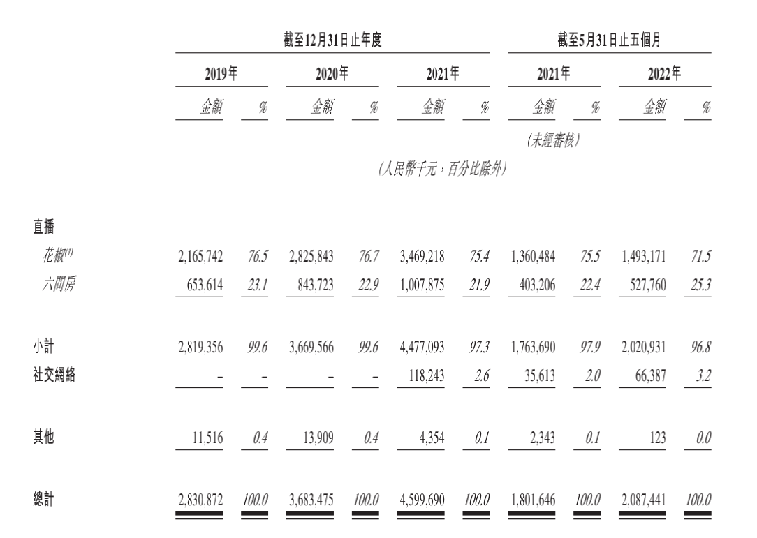 图片来源：招股书截图