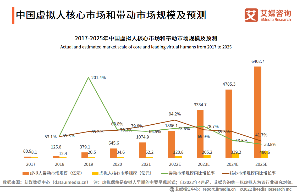 图片来源：艾媒咨询