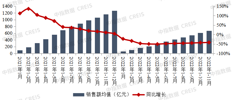 来源：中指研究院