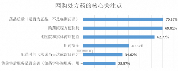 　　数据来源：21世纪新健康研究院