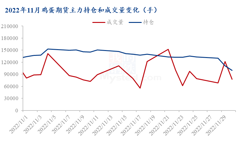 数据来源：钢联数据