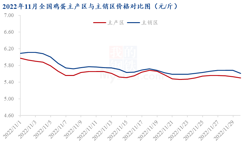 数据来源:钢联数据