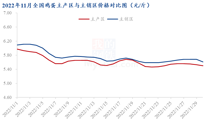 数据来源：钢联数据