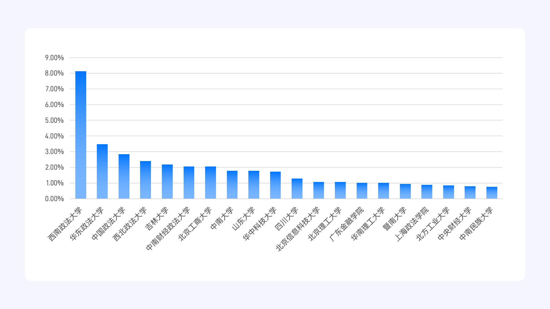 　　大赛报名人数排名前列的单位(前20名)