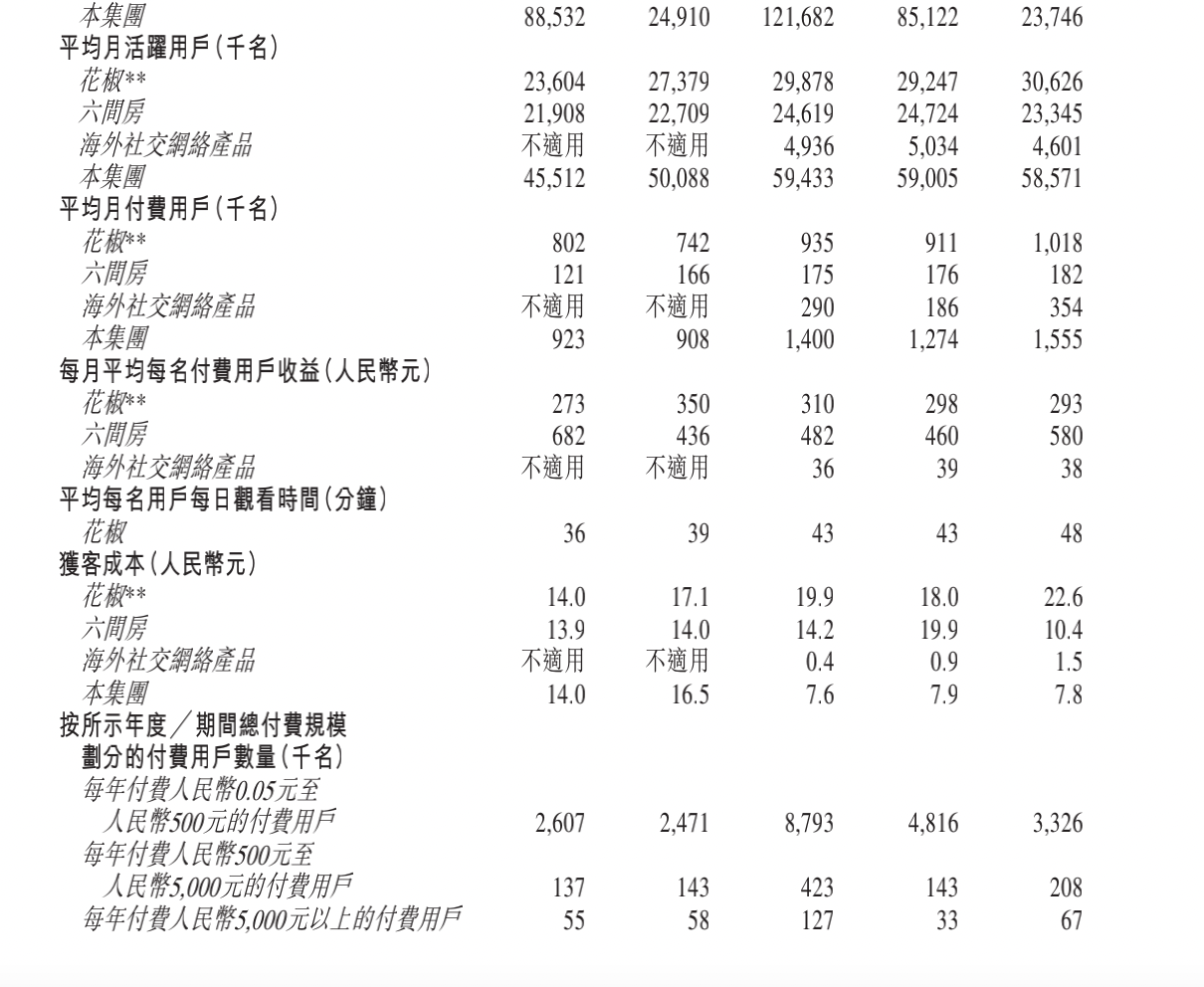 图片来源：招股书截图
