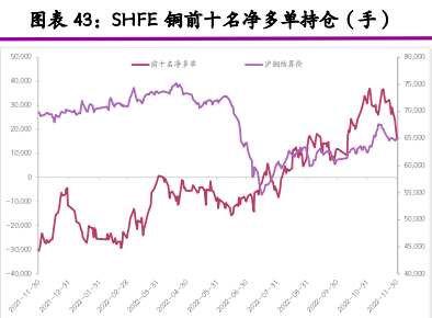 关联品种沪铜所属公司：光大期货