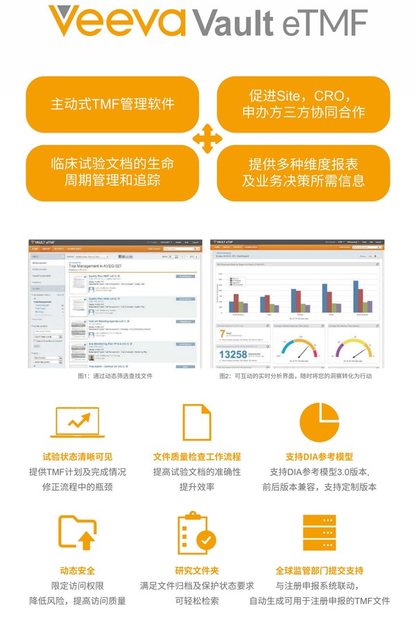 　　Veeva Vault eTMF临床试验电子文档管理系统