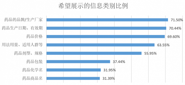 　　数据来源：21世纪新健康研究院